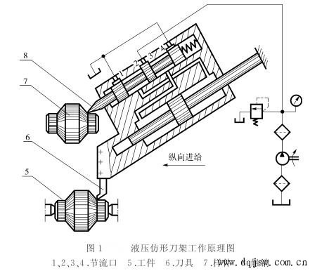 液壓伺服系統(tǒng)的工作原理及特點插圖